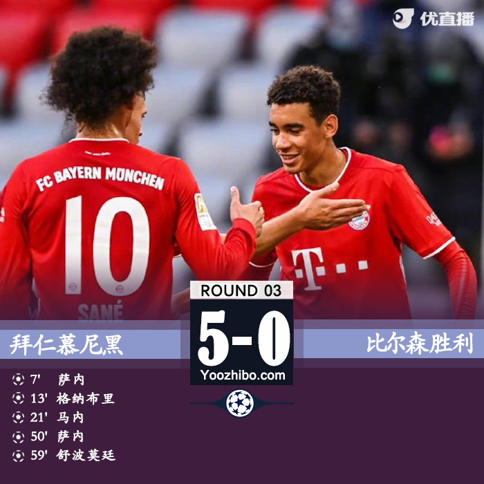 拜仁5-0比爾森勝利