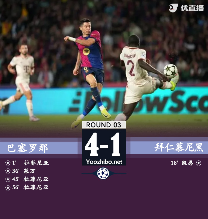 巴塞羅那vs拜仁慕尼黑