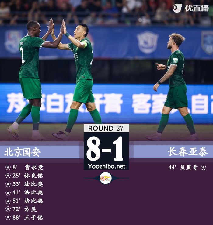北京國安隊vs長春亞泰隊