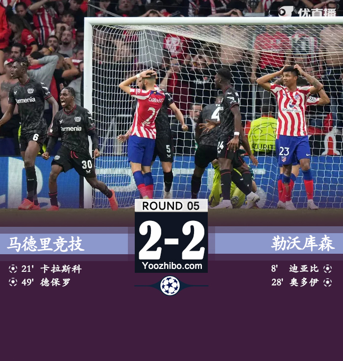 馬德里競技2-2勒沃庫森