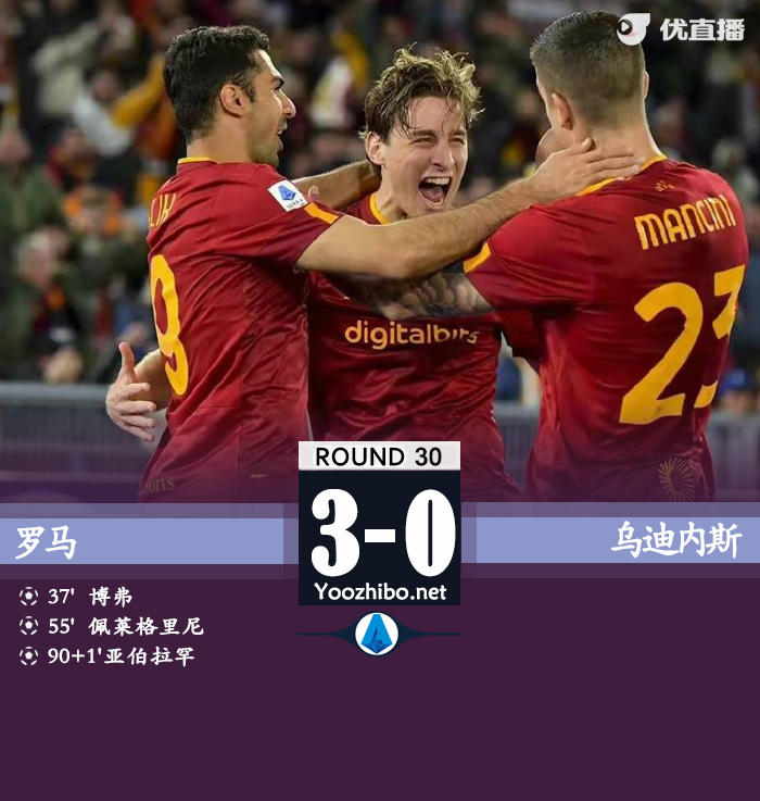羅馬3-0烏迪內斯