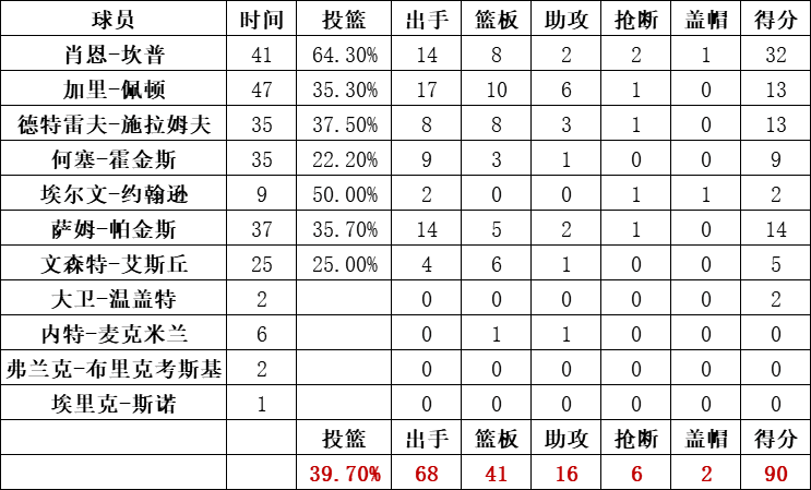 超音速隊統計