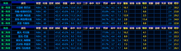 剖析1972-73賽季NBA最佳陣容的傳奇風采