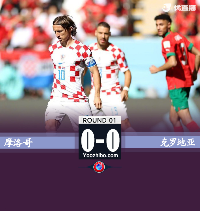 摩洛哥0-0戰平克羅地亞
