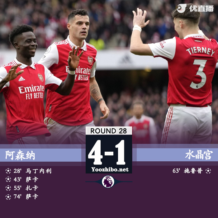 阿森納4-1水晶宮 萊奧造點伊布點射