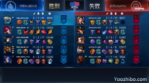 2020年KPL秋季賽常規賽 成都AG超玩會 vs 武漢eStarPro全場錄像