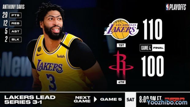 <a href=/lanqiubs/lakers/ target=_blank class=infotextkey>湖人</a>輕取<a href=/lanqiubs/rockets/ target=_blank class=infotextkey>火箭</a>大比分3-1奪賽點！