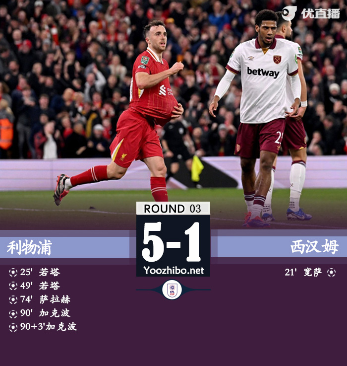 利物浦vs西漢姆
