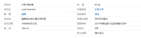盧克-肯納德個人詳細資料簡介