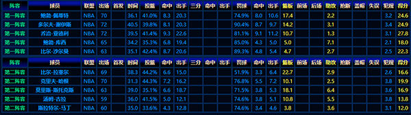 1957-58賽季NBA：最佳陣容成員的傳奇風采全解