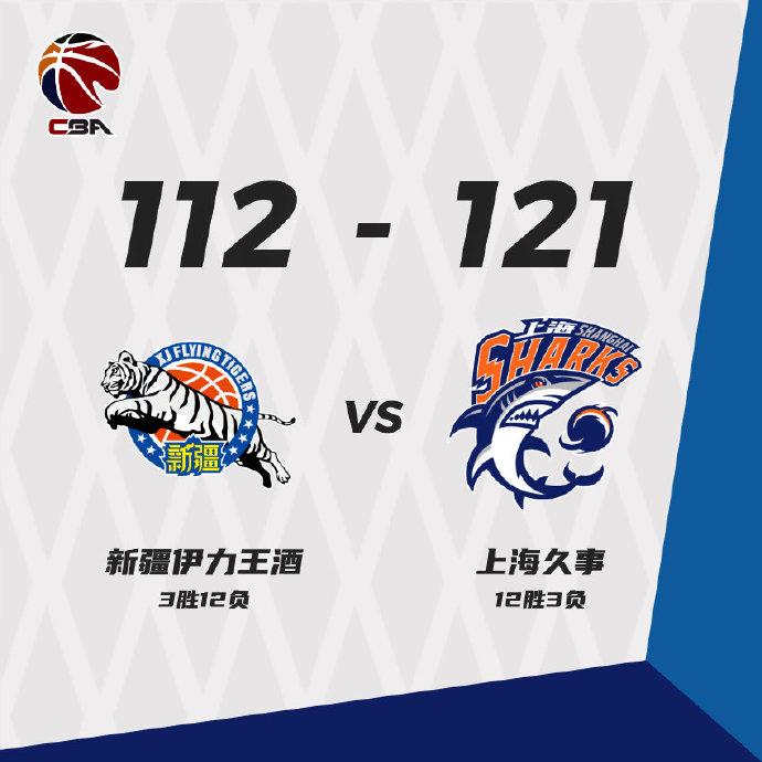 上海121-112戰勝新疆。