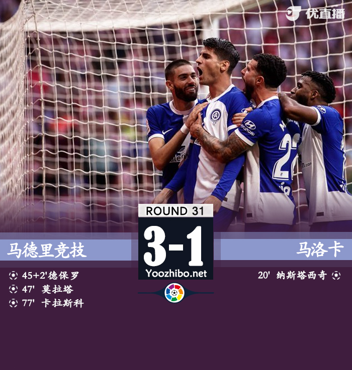 馬競3-1戰勝馬略卡