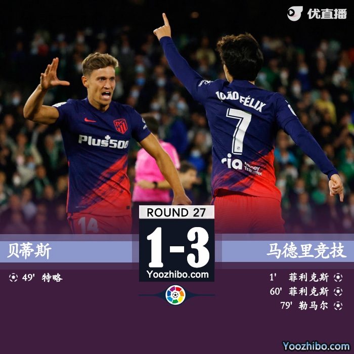 馬競客場3-1貝蒂斯