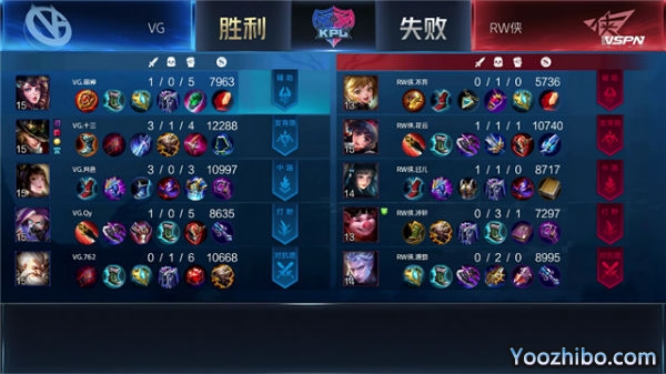 2020年KPL秋季賽常規賽 VG vs RW俠全場錄像