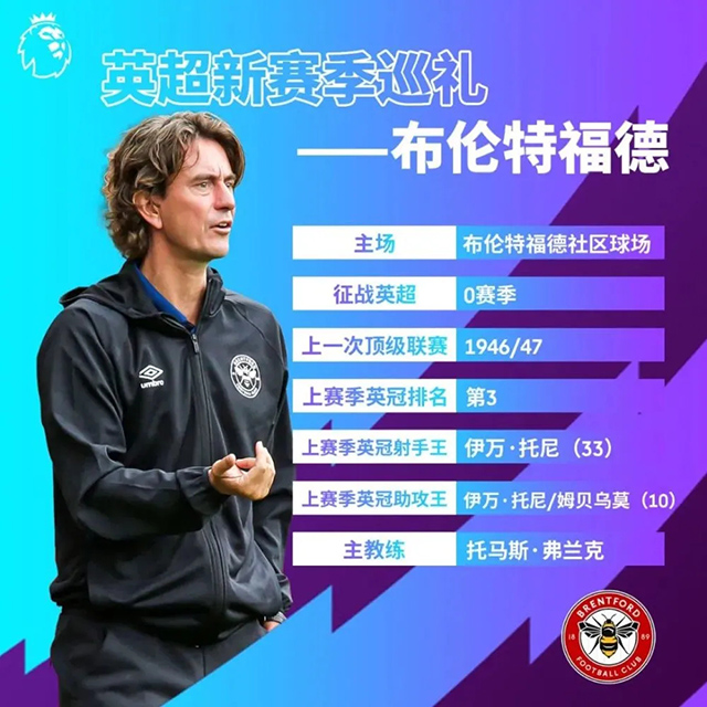 2021-22賽季布倫特福德陣容名單一覽