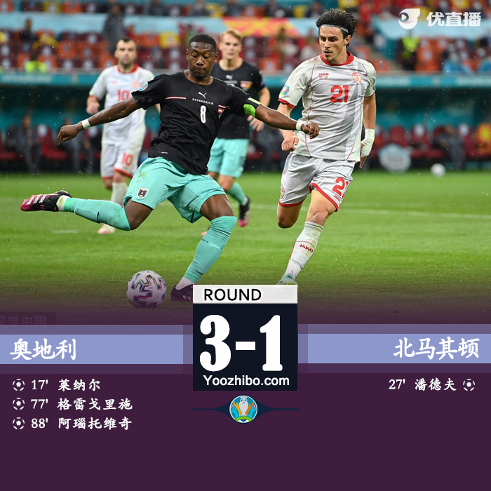 奧地利3-1北馬其頓 萊納格雷戈里奇阿瑙破門潘德夫建功