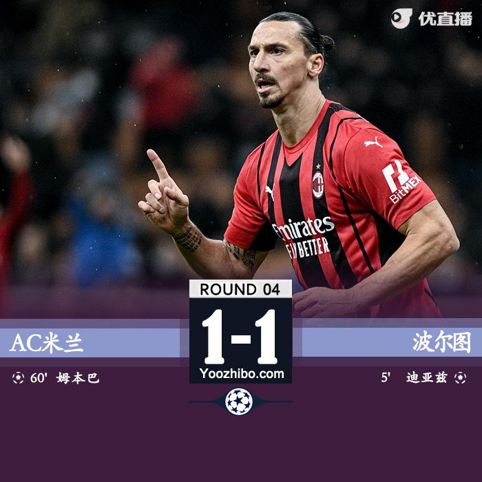 AC米蘭1-1波爾圖 卡盧盧造烏龍萊奧失良機