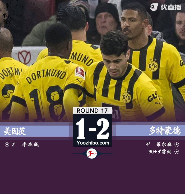 多特2-1逆轉擊敗美因茨
