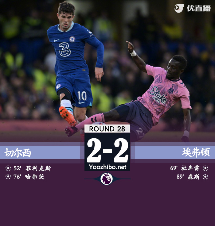 切爾西2-2埃弗頓，三連勝被終結。