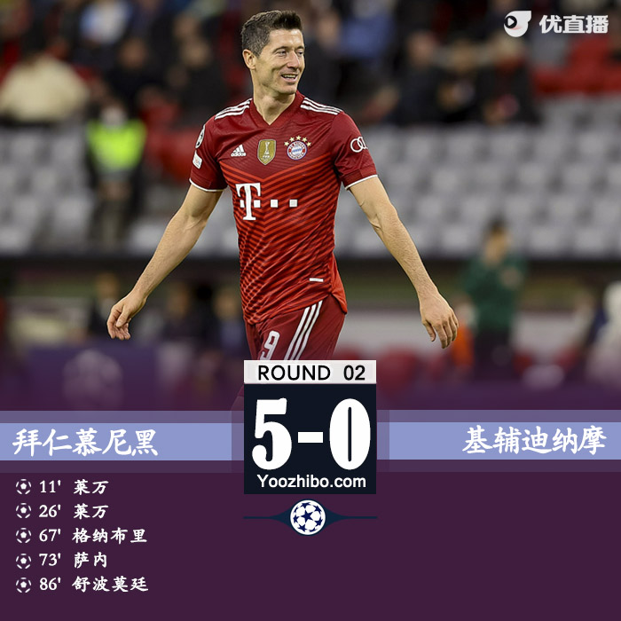 拜仁5-0基輔迪納摩 萊萬梅開二度格納布里破門薩內建功