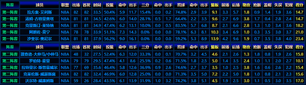 回顧1992-93賽季NBA最佳新秀陣容:天才云集的黃金一代