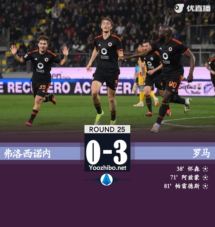 弗洛西諾內vs羅馬
