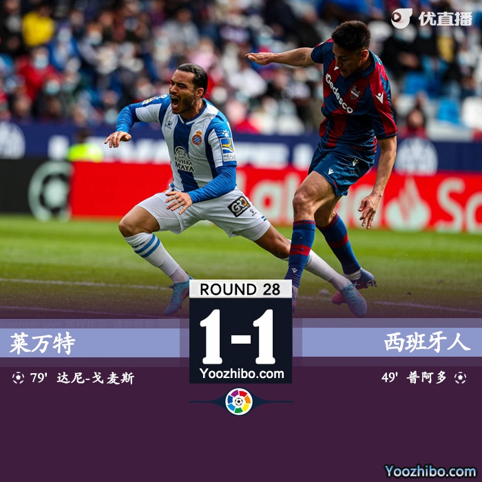 拜仁1-1霍芬海姆 萊萬頭球破門格納布里勁射中柱