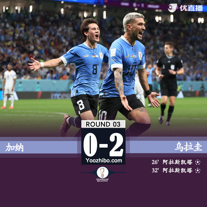 烏拉圭2-0加納 烏拉圭因進球數劣勢遭淘汰！