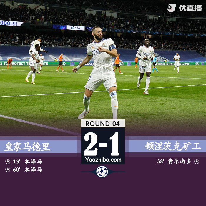 皇馬2-1礦工 維尼修斯兩次助攻本澤馬破門