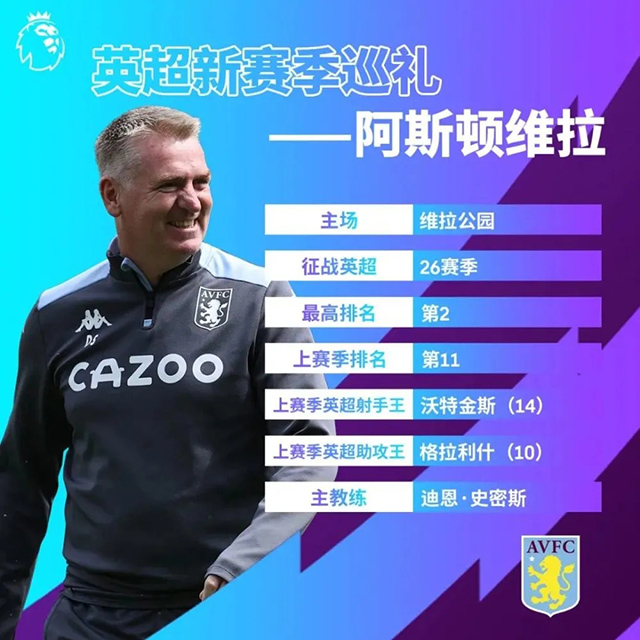 2021-22賽季阿斯頓維拉陣容名單一覽