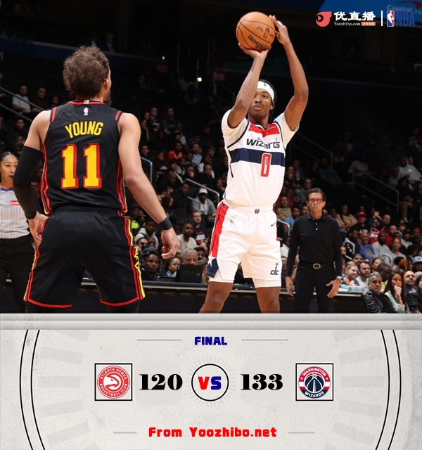 奇才133-120戰勝老鷹 普爾24+9 特雷-楊35+15