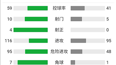 廣州0-1杰志 張子立手球送點德揚破門