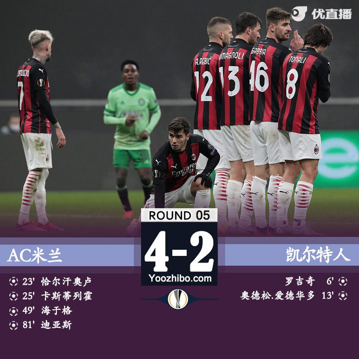 米蘭4-2逆轉凱爾特人