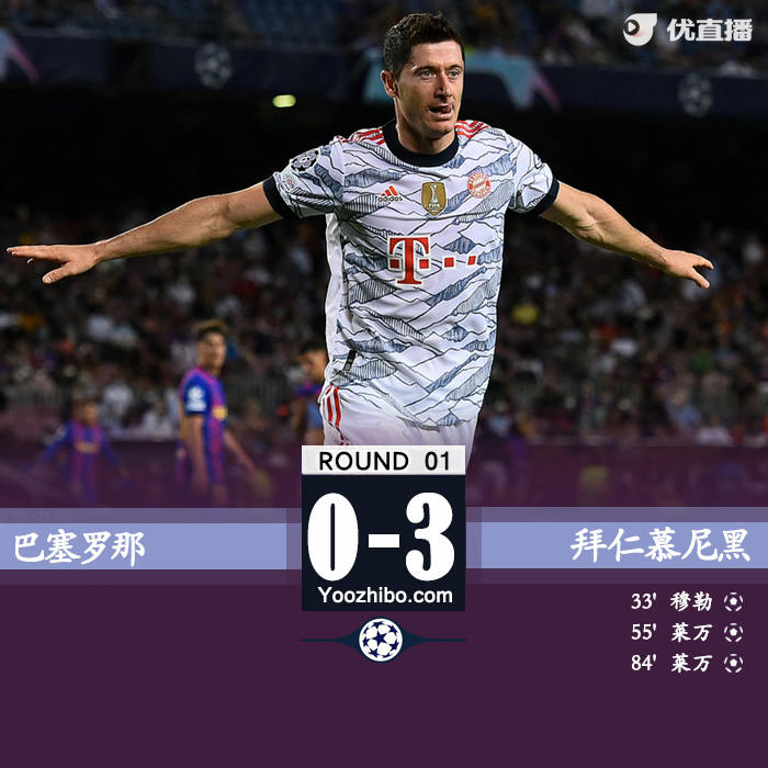 巴薩0-3拜仁 萊萬兩球穆勒破門穆西亞拉中柱