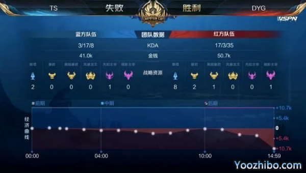 2020年王者榮耀世冠杯總決賽G2 TSvsDYG全場錄像
