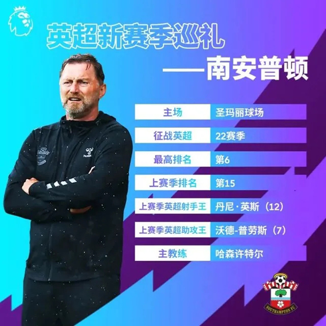 2021-22賽季南安普頓陣容名單一覽