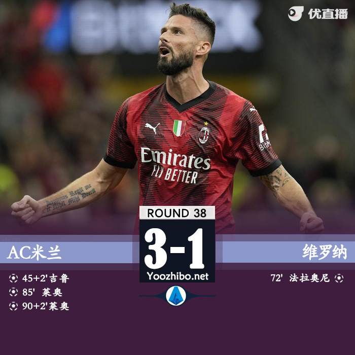 AC米蘭3-1維羅納 維羅納將戰保級附加賽