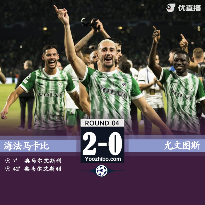尤文圖斯客場0-2不敵海法馬卡比