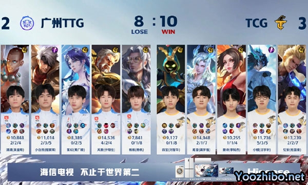 廣州TTG 2 - 3 TCG