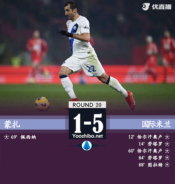 蒙扎vs國際米蘭