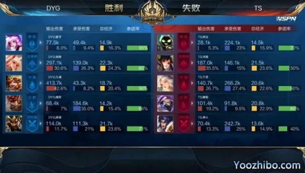 2020年王者榮耀世冠杯總決賽G1 TSvsDYG全場錄像