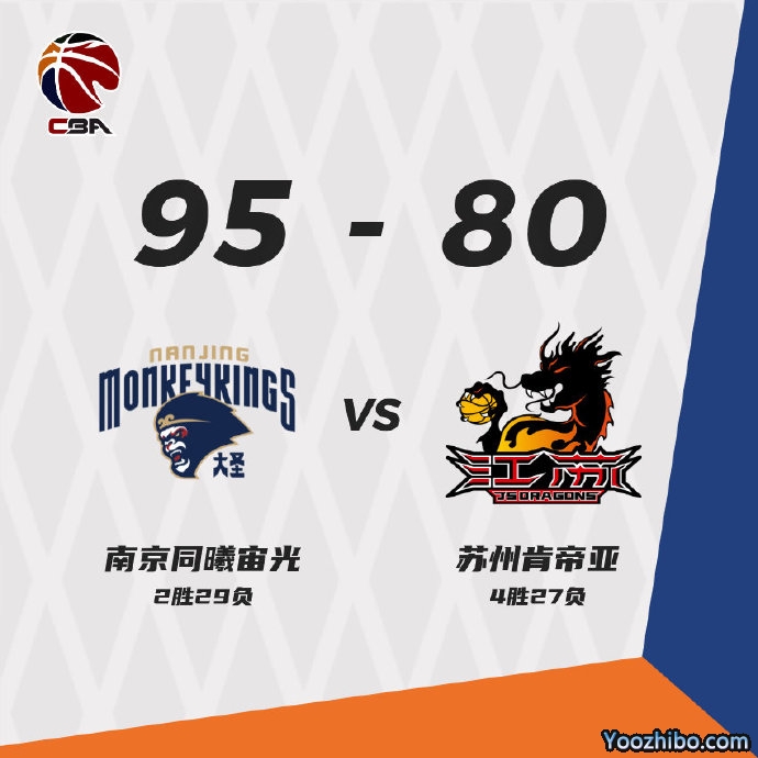 同曦戰勝江蘇