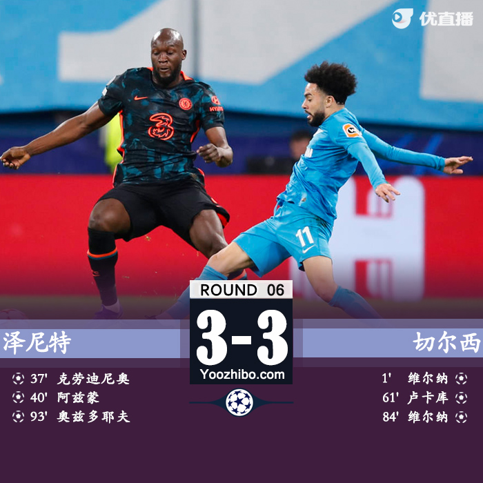 切爾西3-3澤尼特 維爾納2射1傳盧卡庫建功