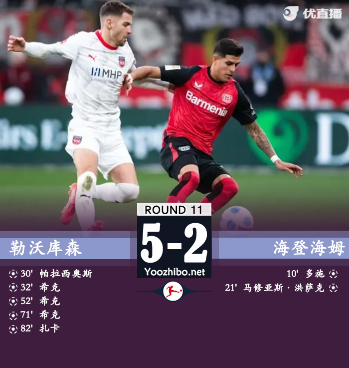 勒沃庫森vs海登海姆