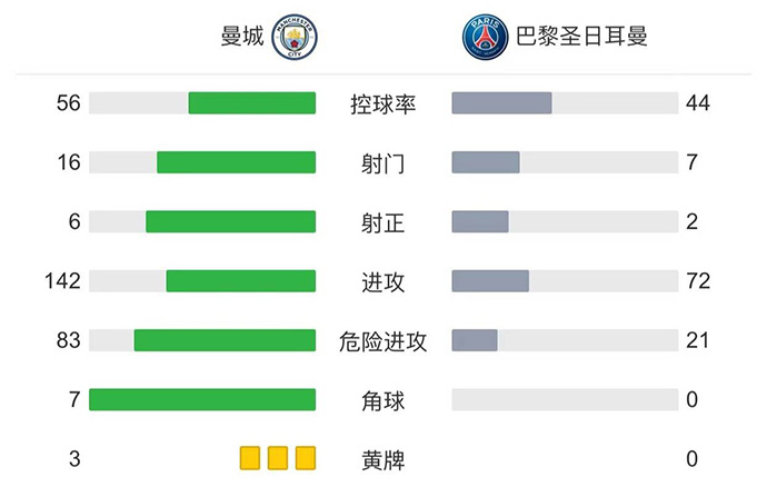 技術統計