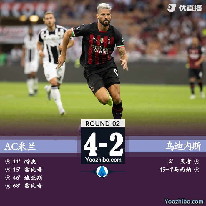 米蘭4-2擊敗烏迪內斯
