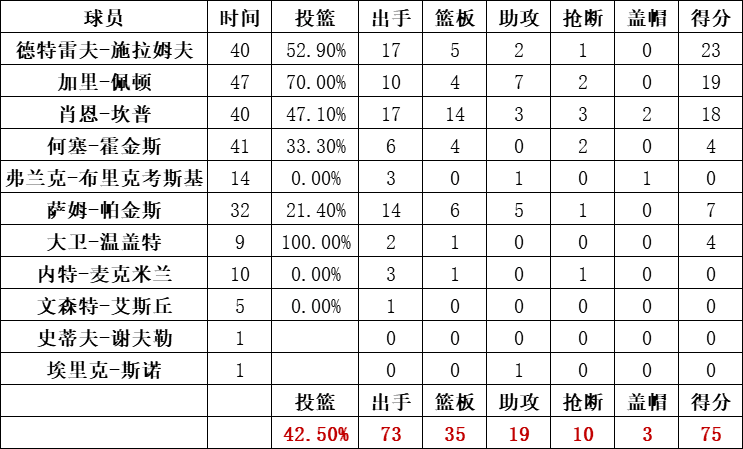 超音速隊統計