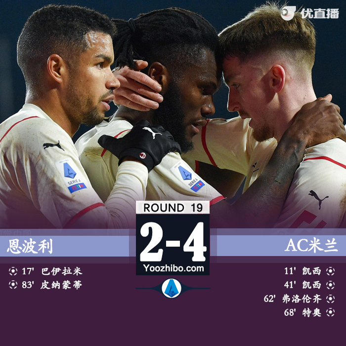 AC米蘭客場4-2戰勝恩波利