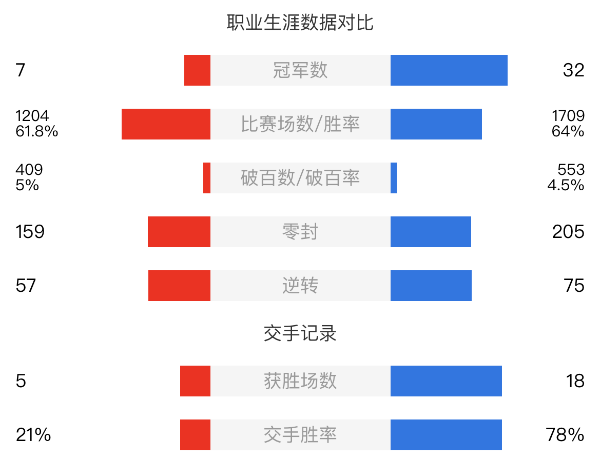巴里-霍金斯vs馬克-威廉姆斯賽事前瞻和交手記錄