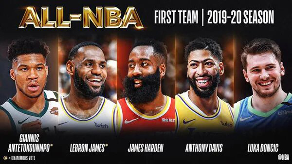 2019-20賽季NBA最佳陣容:群英薈萃,閃耀球場